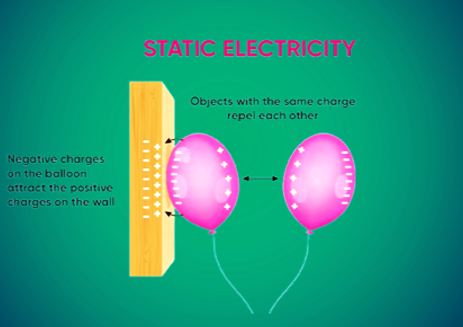 Static Electricity balloons repelling each other and attracting to a wall